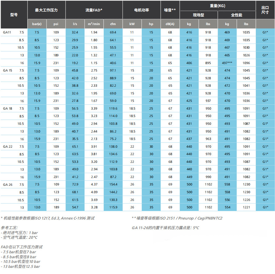 阿特拉斯GA、GA+（11-30KW）噴油螺桿空壓機(jī)  (圖6)