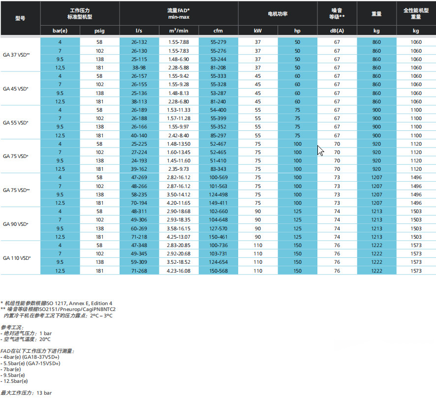 阿特拉斯GA VSD+（7-110KW）立式油冷永磁變頻螺桿空壓機(jī)(圖2)