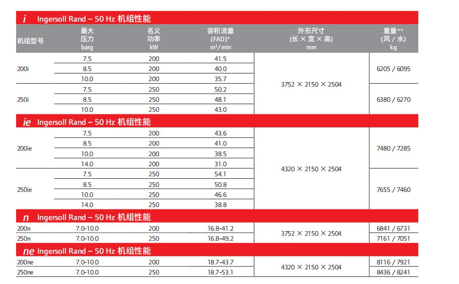 RS200-355KW 雙級(jí)壓縮高效空壓機(jī)(圖3)