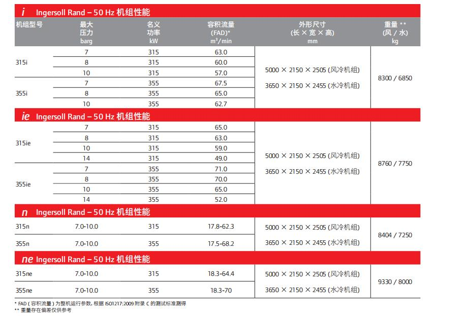 RS200-355KW 雙級(jí)壓縮高效空壓機(jī)(圖4)