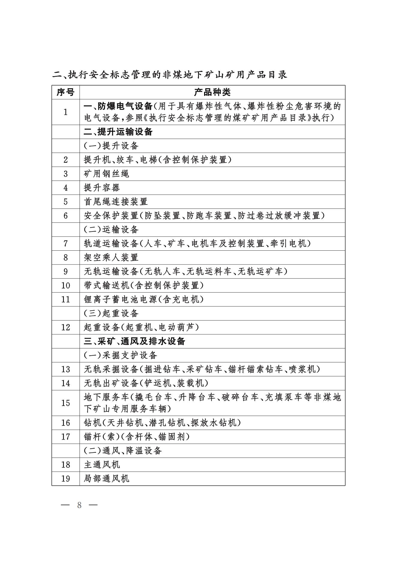 今年起，礦山用壓縮機(jī)執(zhí)行新安全規(guī)則(圖8)