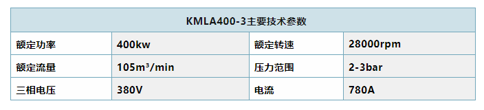 KMLA400-3開(kāi)山磁懸浮離心空壓機(jī)研制成功(圖2) KMLA400-3開(kāi)山磁懸浮離心空壓機(jī)研制成功(圖2)